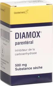 ДИАМОКС Парентеральный (ацетазоламид) / DIAMOX Parenteral (acetazolamide)